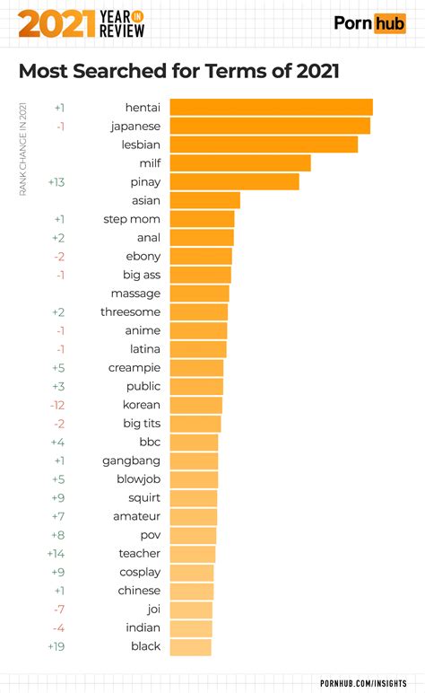 porn hubpinay|Categories .